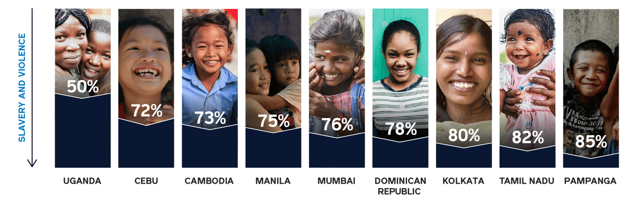 WEB Nine For Nine Infographic